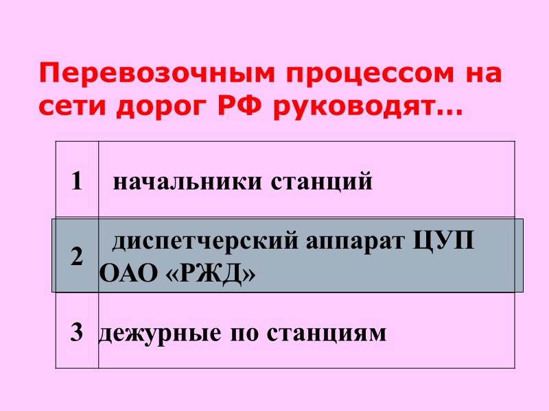 Перевозочным процессом на сети дорог РФ руководят…